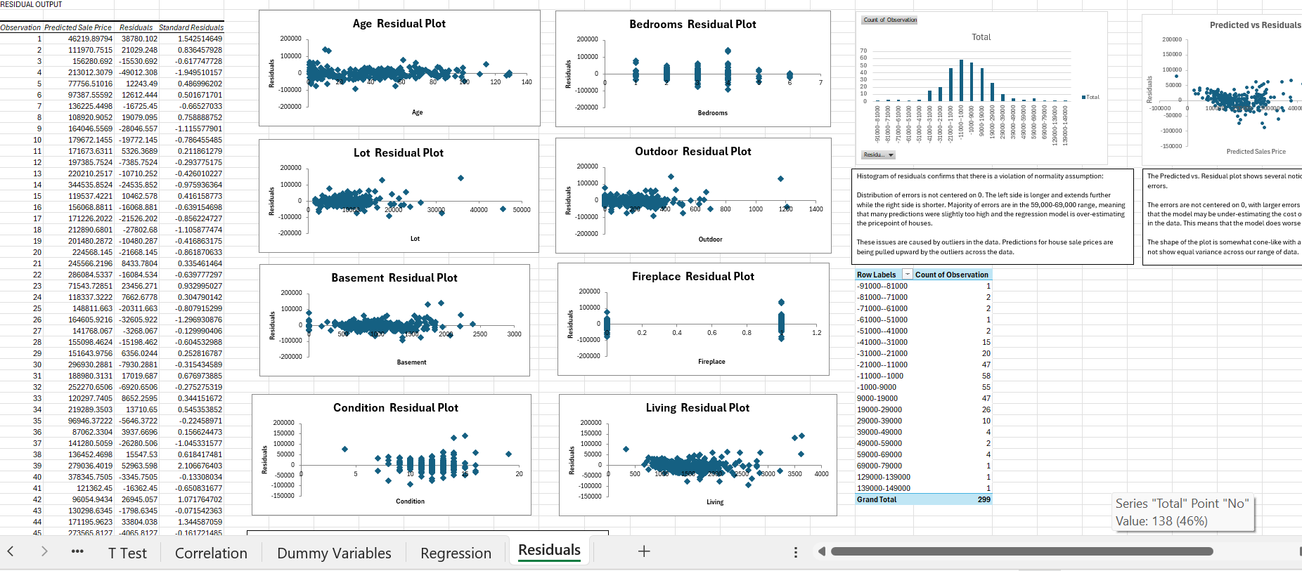 Residual Plots