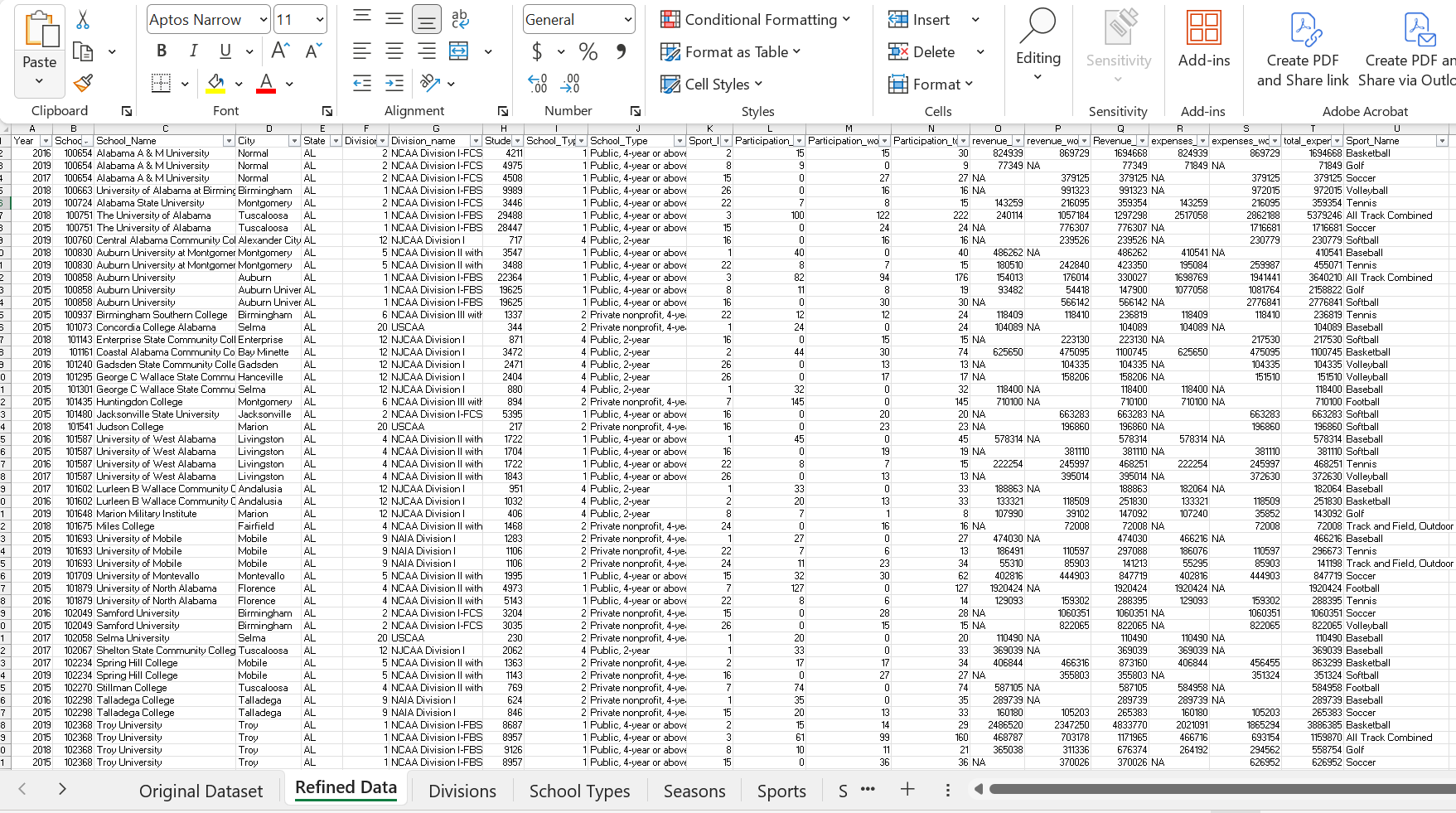 Spending Analysis Chart