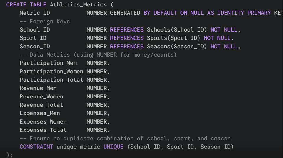 SQL Database Schema